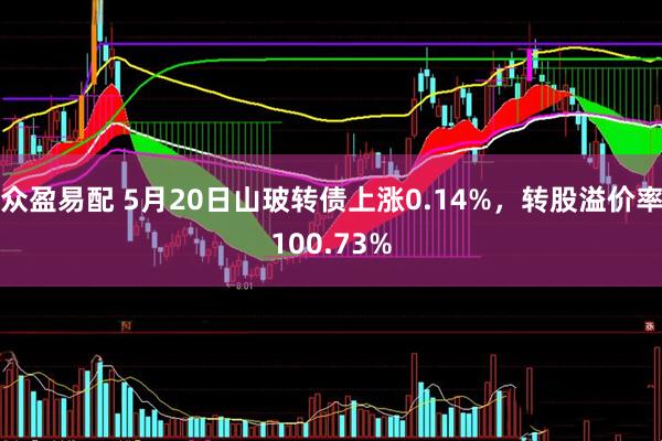 众盈易配 5月20日山玻转债上涨0.14%，转股溢价率100.73%