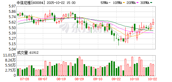 海通众合 中信尼雅：持续推进葡萄酒新产品上市工作